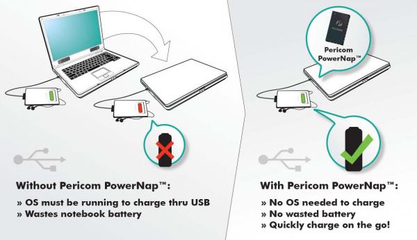 USB powerNap