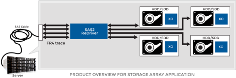 ICs for Storage Array Applications