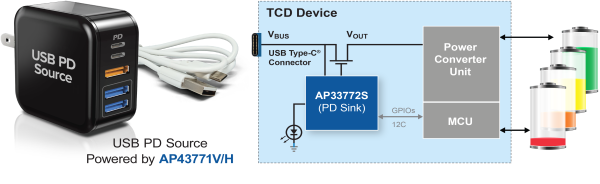 USB Source (Chargers) – Type-C to Type-C Cable – TCD (embedded AP33772, I2C Interface to Host MCU)