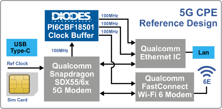 5G-CPE-Reference-Design.png