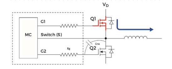 Auto MOSFET 01