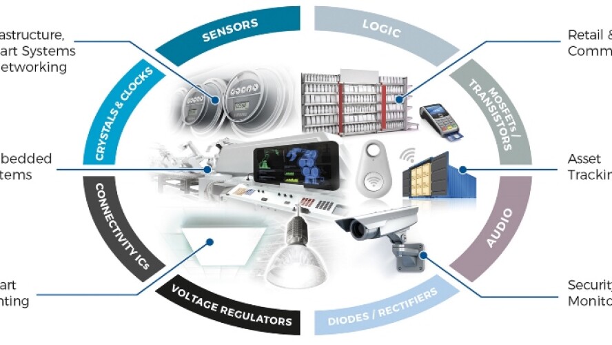 Diodes IndustrialIOT