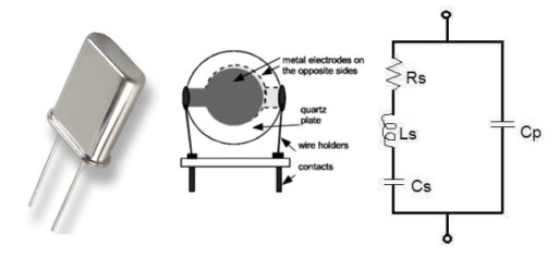 Timing CrystalStructureCircuit Crystal structure and corresponding circuit