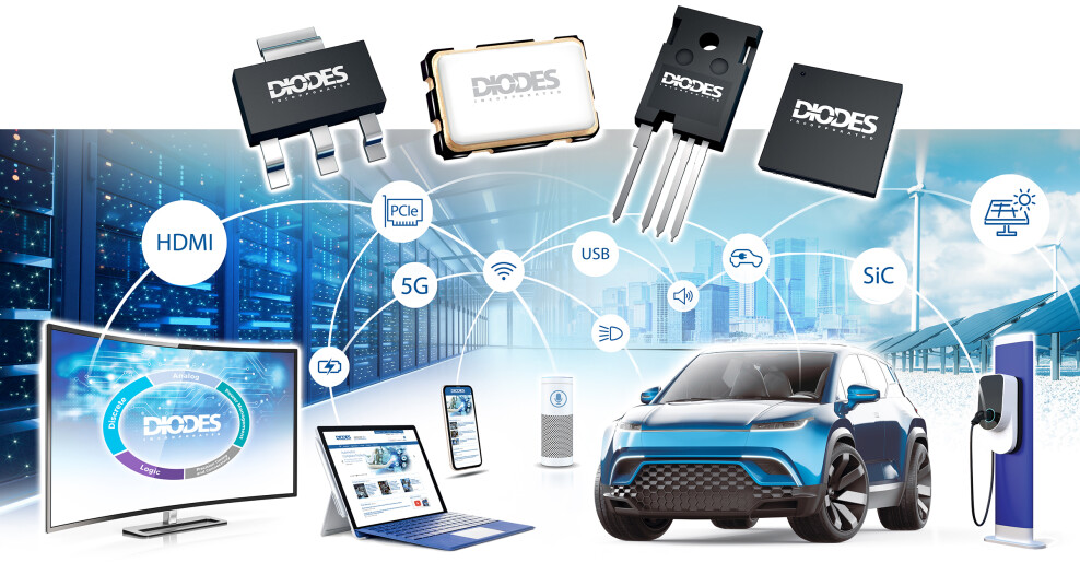 Illustration of Diodes' devices and packages connected with end applications such as cars, computer monitors, mobile phones; while also showing compatible protocols and features with HDMI, PCIe, 5G, SiC, battery charging benefits, and more.