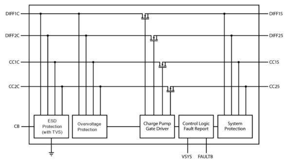 ESD Protection (with TVS), Overvoltage Protection, Charge Pump Gate Driver, Control Logic Fault Report, System Protection