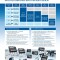 Synchronous Buck Converters with Enhanced EMI Performance