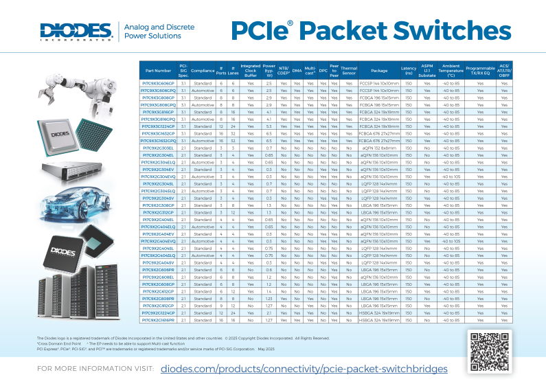PCIe2 Packet Switch Selector Guide Image