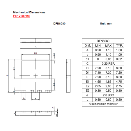 DFN8080 LS