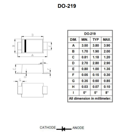 DO 219 LS