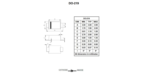 DO 219 LS