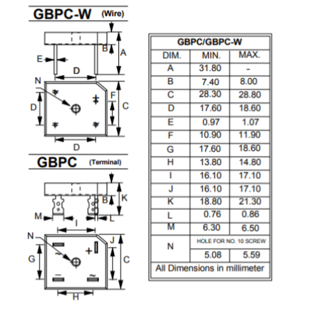 GBPC W GBPC LS