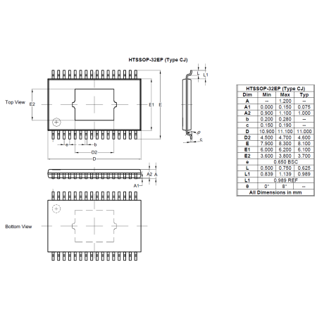 HTSSOP 32EP Type CJ image