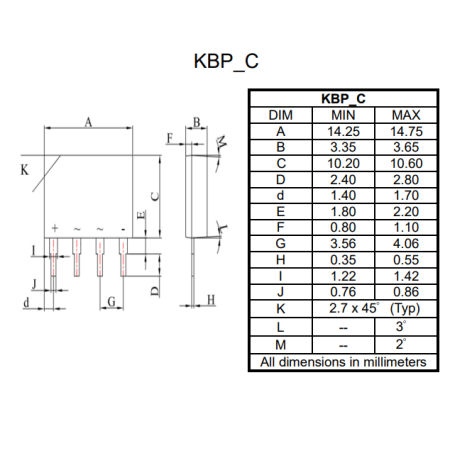 KBP C