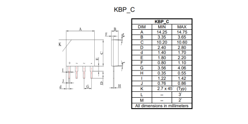 KBP C