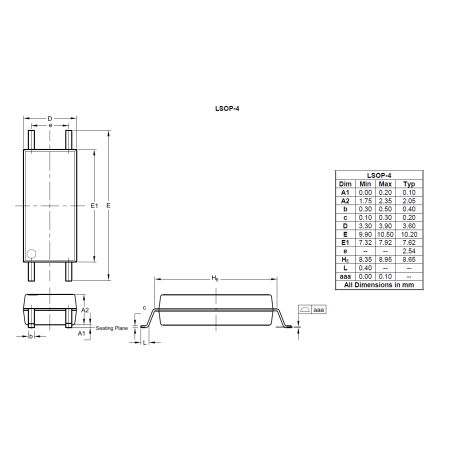 LSOP 4