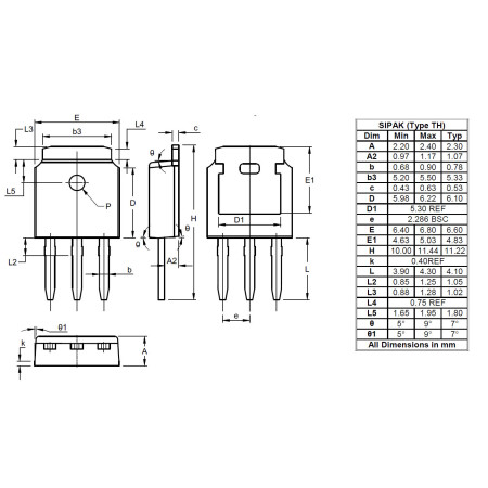 SIPAK Type TH