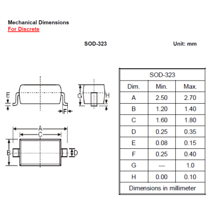 SOD 323 LS