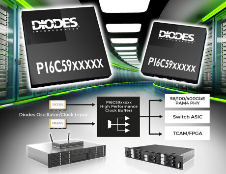 High Performance Clock Buffers for Networking Applications PI6C59xxxxx