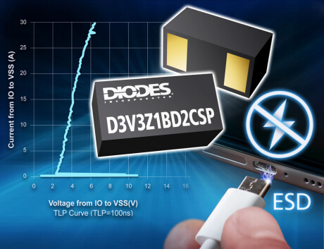 Space-Saving TVS Delivers Robust ESD and Surge Protection for High-Speed Connectivity Applications