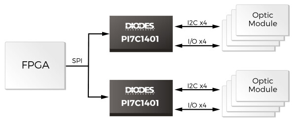 Fig 2: Aggregating Control of Multiple Optical Modules