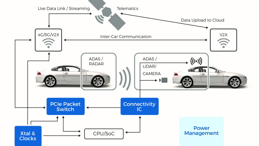 Advanced Driver Assistance Systems ADAS from Diodes Incorporated