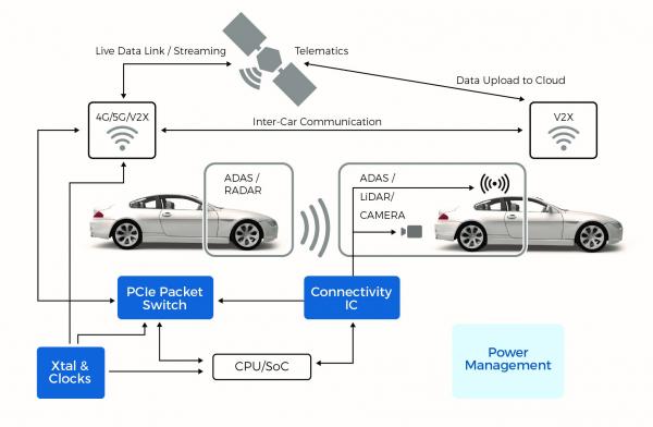Advanced Driver Assistance Systems ADAS from Diodes Incorporated