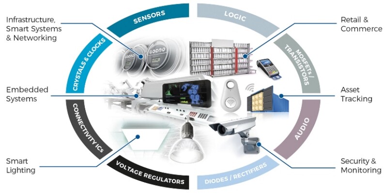 Diodes IndustrialIOT