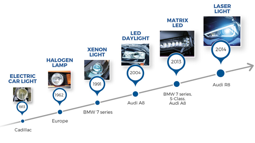 DiodesIncorporated EvolutionOfTheHeadLamp Auto Lighting