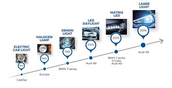 Diodes Incorporated Evolution of The Head Lamp -- Auto Lighting