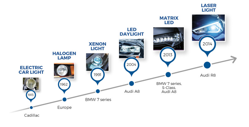 DiodesIncorporated EvolutionOfTheHeadLamp Auto Lighting