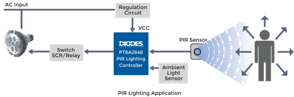 Drawing for PIR Sensor Fig 1