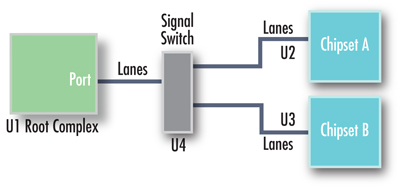 Fig 1 Generic 21 Signal Switch
