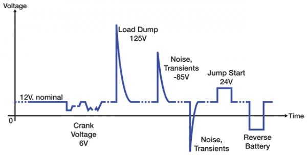 Operation and applications of the 12v diode bridge 