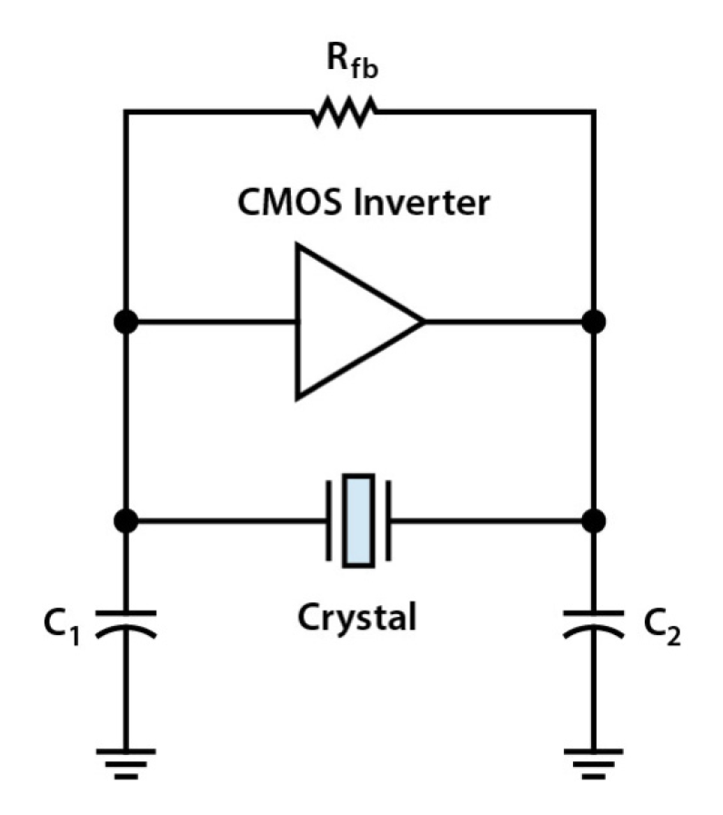 Amplifiers and oscillators basics of investing investing stocks as a career