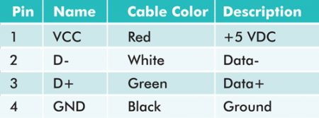 cable color table