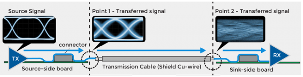 Fig 2 DP Signal Transmission 650px