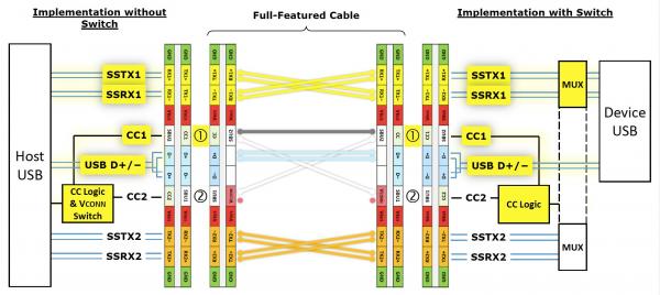 Usb C Otg Wiring Diagram from www.diodes.com