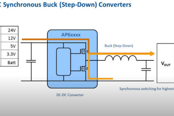 DC DC Synchronous Buck Step Down Converters