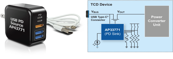 USB Source (Chargers) – Type-C to Type-C Cable – TCD (embedded AP33771, through resistor setting for required power profile – Voltage and Power)